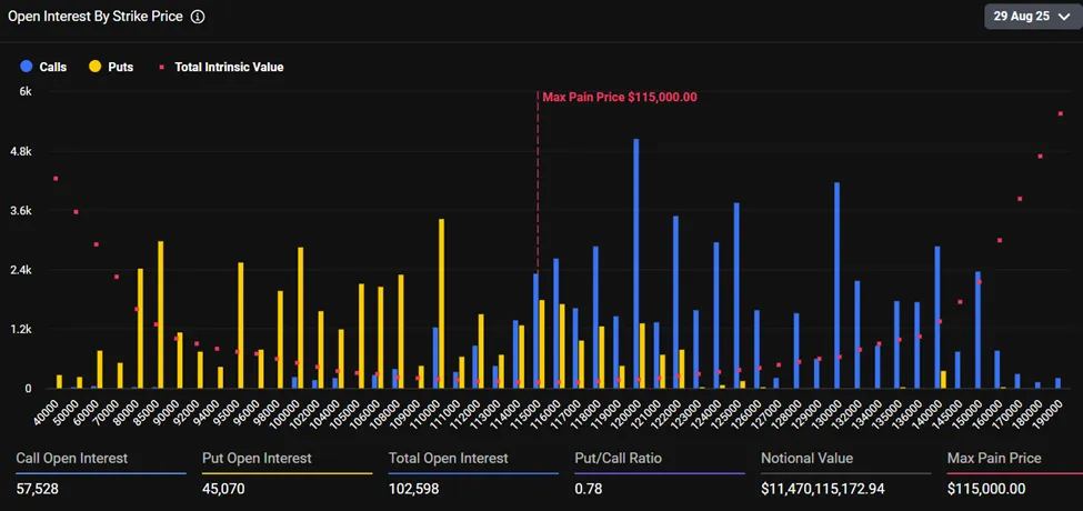 Bitcoin Expiring Options. Source: Deribit - Techtoken