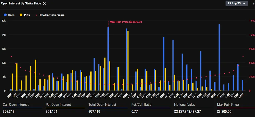 Expiring Ethereum Options. Source: Deribit - Techtoken