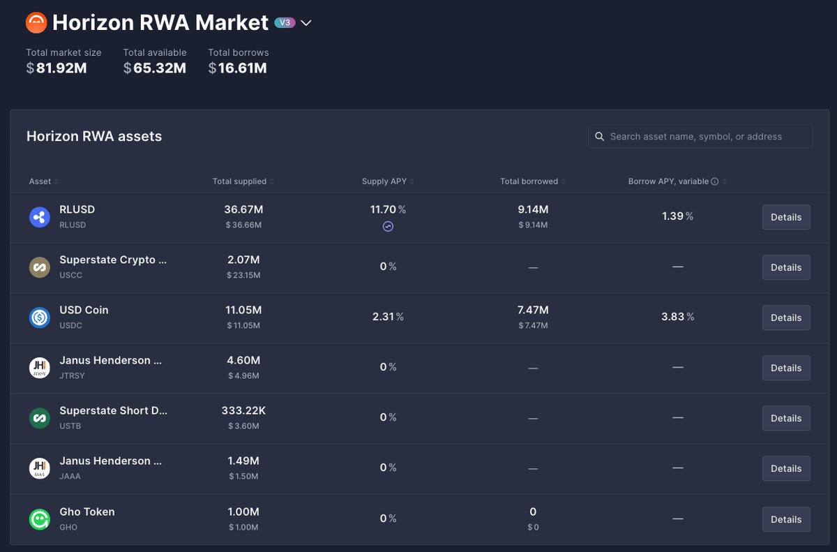 Aave Horizon. Source: X - Techtoken