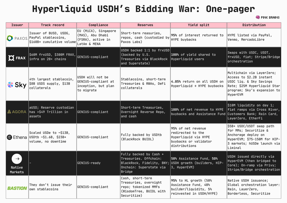 USDH ticker war. Source: X - Techtoken
